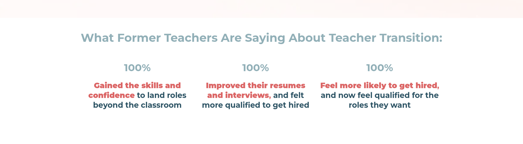 Teacher Transition's 100% metrics — three claims of 100% with no sample size, no methodology, and 'feel more likely to get hired' instead of 'got hired'